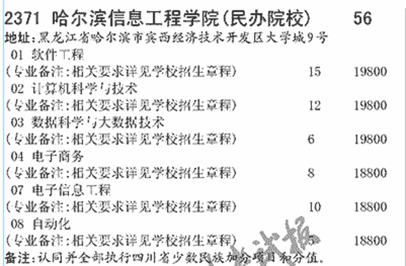 哈尔滨乐鼎网络科技有限公司的联系信息